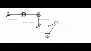 React Router Explained Simply | How Routing Works in React JS