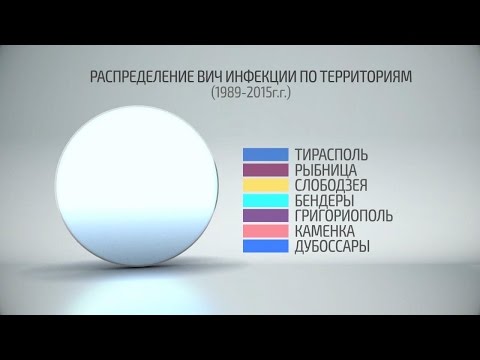 Медицинский факультет ПГУ провел круглый стол «Современная профилактика ВИЧ-инфекции среди молодежи»