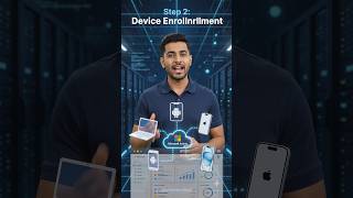 Microsoft Intune Roadmap for Beginners | Learn Intune Step by Step