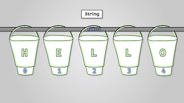 Basic String Manipulation pt. 1 - AQA GCSE Computer Science