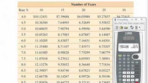 MGF 1107 Section 10.5 Mortgage Problem