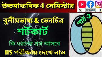 Class 12 4th semester philosophy class 2nd chapter 2025-26 / class 12 philosophy vendiagram 