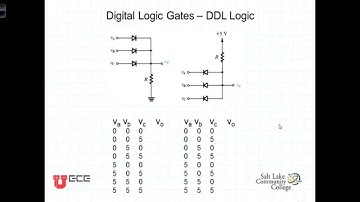 L4 1 3Ideal Diode and Logic Gates