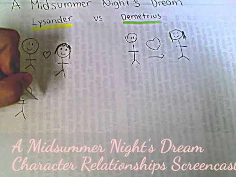 Screencast Sample: Character Relationships in A Midsummer Night&rsquo;s Dream
