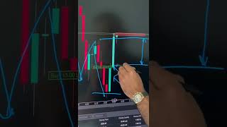 Counter trend $5,000 buys on #xauusd with complete explanation.Waiting on candle confirmations #src