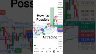 AI(Artificial intelligence) indicator helps to trade and Right direction trade 😱#trading #ai