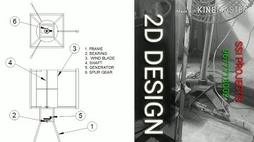 Darrius and savonious vertical axis wind turbine with magnetic levitation