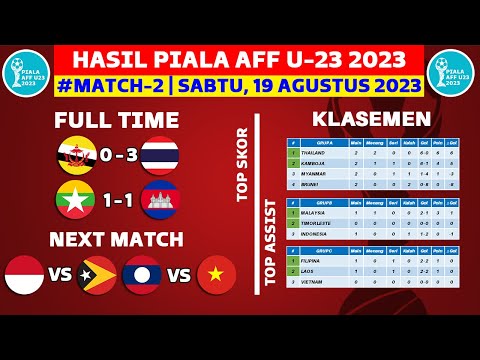 Hasil Piala AFF U23 2023 Hari ini - Brunei vs Thailand - Klasemen Piala AFF U23 2023 Terbaru