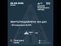 Відбиття авіаційної атаки рашистів / Repelling a russian nazis air attack 2026-06-08