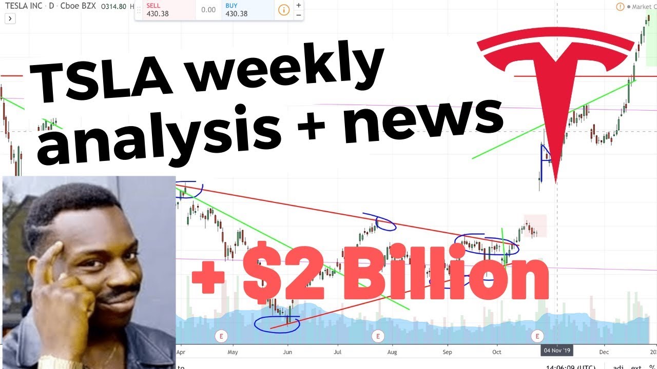 TSLA Weekly Analysis | Tesla Stock | 2 Billion Raise - YouTube