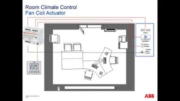 ABB i-bus KNX - Product Information on Fan Coil Actuator