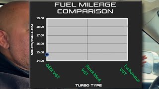 How to Get Better Fuel Mileage with your Diesel | Fuel Mileage Comparison