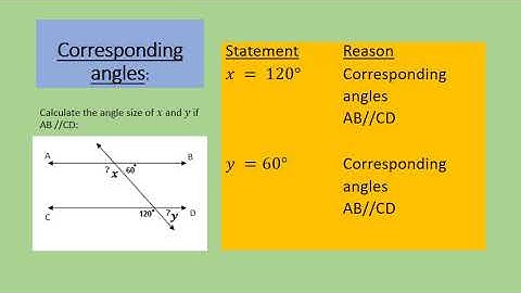 Grade 9 Mathematics Parallel lines 28/04
