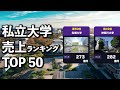 売上のすごい私立大学ランキング!