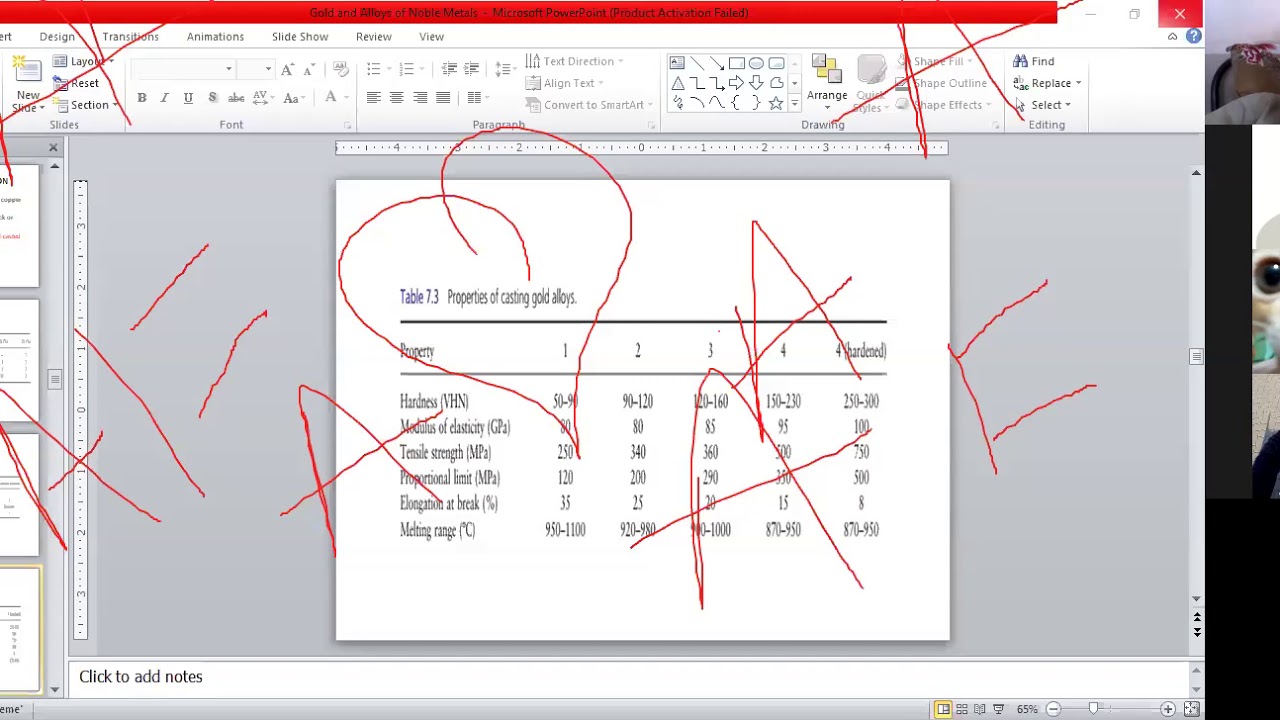 properties of gold alloys YouTube