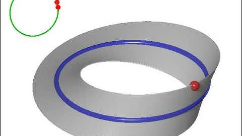 Mobius versus the Circle