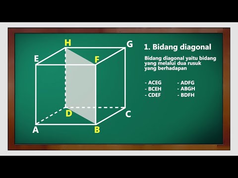 Video: Apa yang dimaksud dengan penampang kubus?