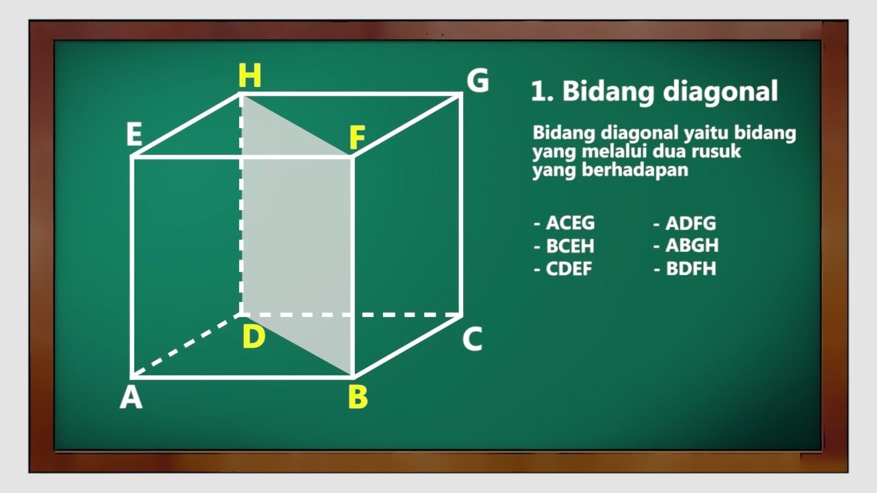 Bangun Ruang Kubus (Part 2) - Matematika Dasar