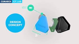 Comarch IoT LAB