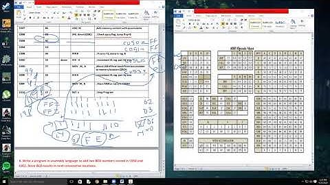 CH 2(Lecture17)CS2 Instruction Set and Programming of 8085 Microprocessor