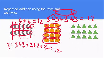 Unit 7-1 Rows, Columns, Arrays and Repeated Addition