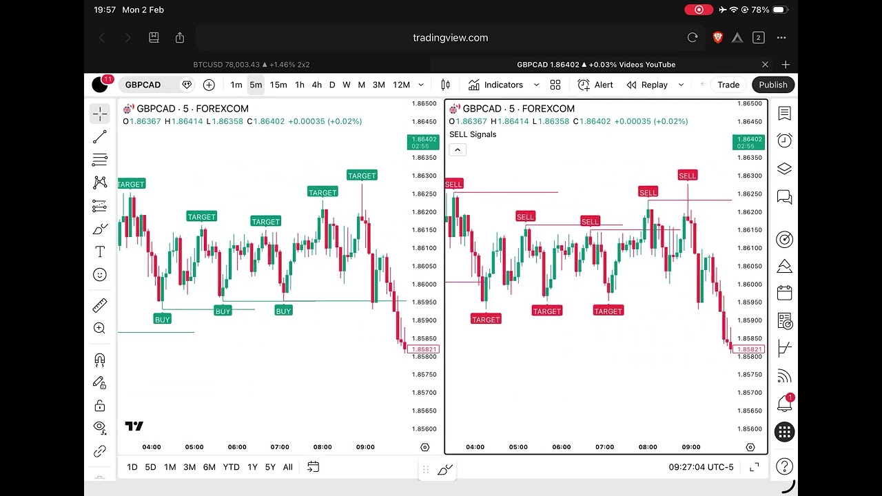 This NEW TradingView Indicator is INSANE Trade Algorithm hkdsj