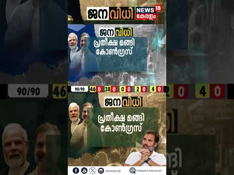 Haryana Election Result 2024 LIVE: ഹരിയാനയിൽ താമര വിരിഞ്ഞു; പ്രതീക്ഷ കൈവിട്ട് കോൺ​ഗ്രസ് |#shorts