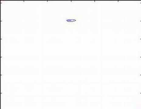 Fuzzy control of a Magnus Flying Machine