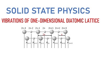 LATTICE VIBRATIONS||VIBRATIONS OF ONE-DIMENSIONAL DIATOMIC LATTICE||TS JL PHYSICS ||DL PHYSICS ||NET