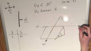 The Right Hand Rule - Structural Geology