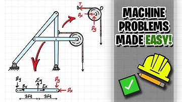 Solving Machine and Frame Problems!