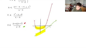 How to Solve Inequalities with Logarithms - Calculus 1