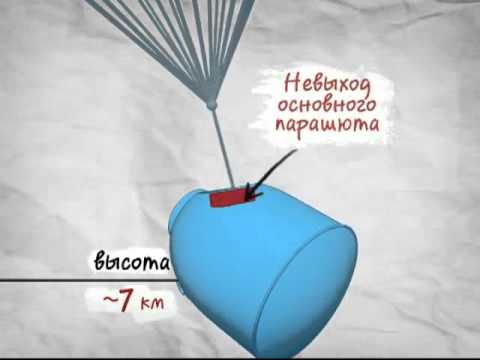 Гибель Экипажа Союз-1