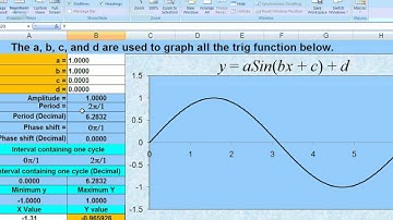 5.1.2 Trig, Sine Cosine, Period and Phase Shift