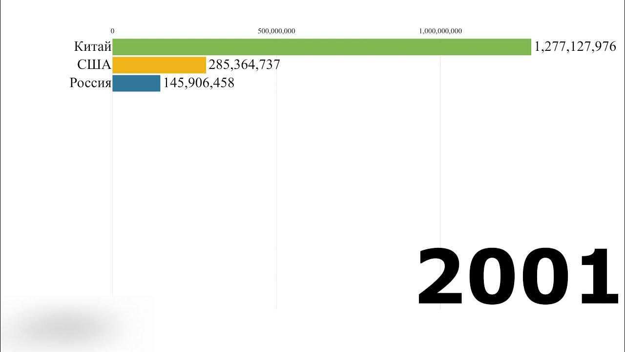 Сша 2000 2025. Америка 2000-2025.