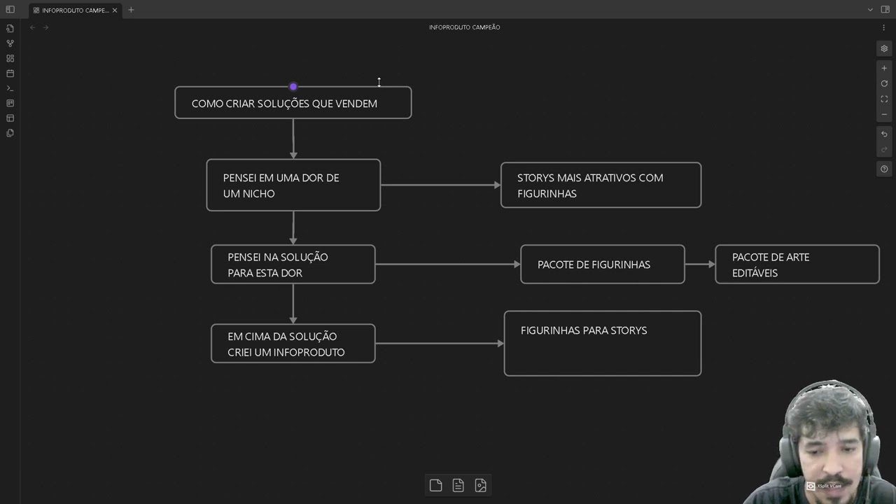 Do Zero aos 10K com um eBook — Episódio 5: escala e operação contínua