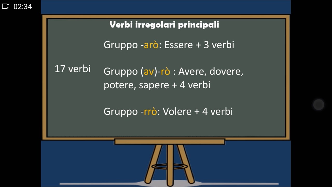 How to form the "simple future" in Italian (A2)