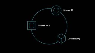 Introducing Azure Sphere - Microsoft