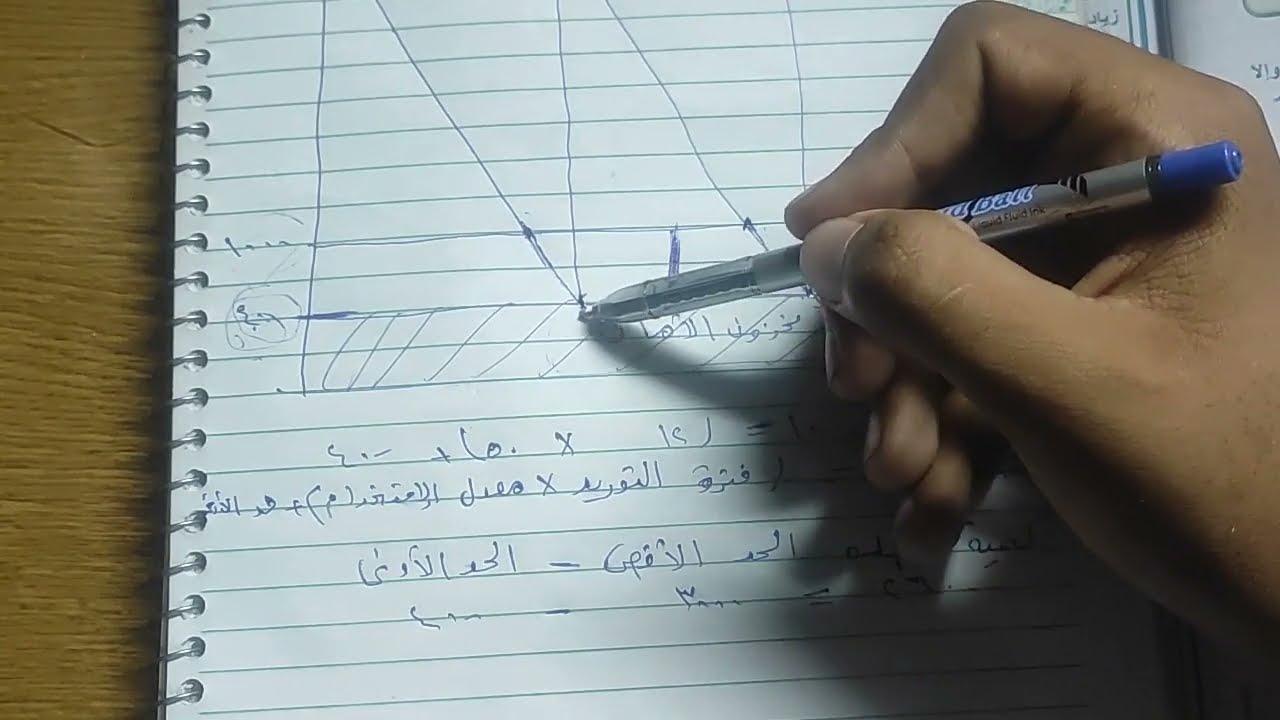 مراجعة ادارة المواد الجزء الرابع