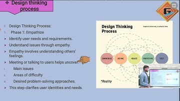 Gohar Computer Science 7|Unit 6|Lec 2|Entrepreneurship in Digital Age