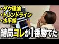 【FX手法】たったこの3つを組み合わせるだけで累計2500万以上勝ちました
