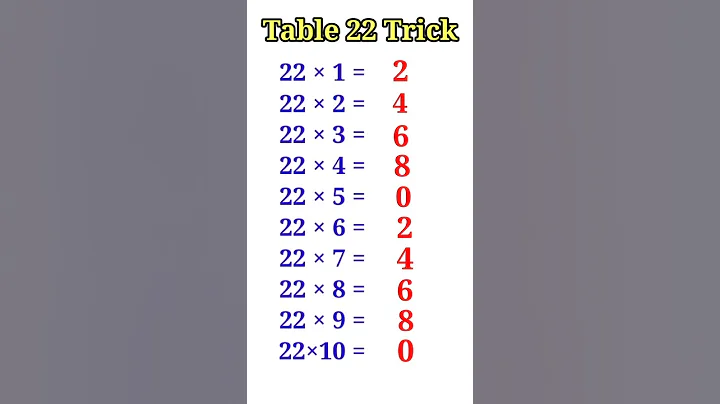 22 table trick | table trick of 22 | table of 22 | 22 ka table trick | #table #tables #short #shorts