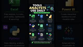 9 Tools Every Data Analyst Uses Daily (2026)