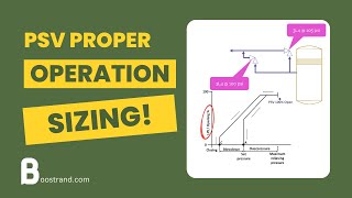 Discover 4 Key Factors Affecting PSV Sizing & Operation