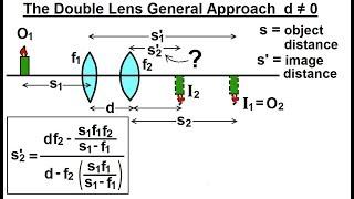 Celebrity Physics 55.4 Optics- Multiple Lenses (2 of 12) The Double Lens: General Approach Profile