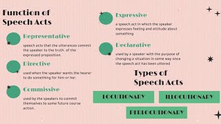 Final Exam Semantics and Pragmatics