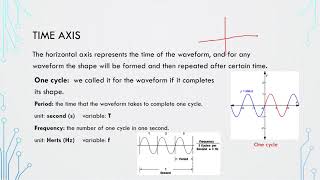 EXP9 EEE101  explained