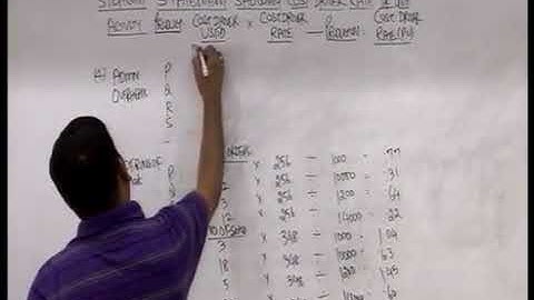 Activity Based Costing ABC   Lecture 1 Part 5   DKC   CA Final Video Lectures