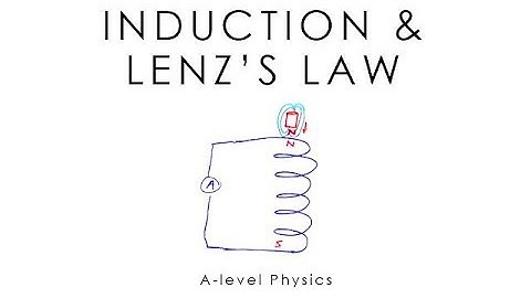 Electromagnetic Induction, Dynamo Effect & Lenz