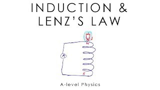 Electromagnetic Induction, Dynamo Effect & Lenz's Law - A-level & GCSE Physics screenshot 4